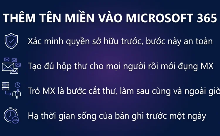 Thêm tên miền công ty vào Microsoft 365 từng bước