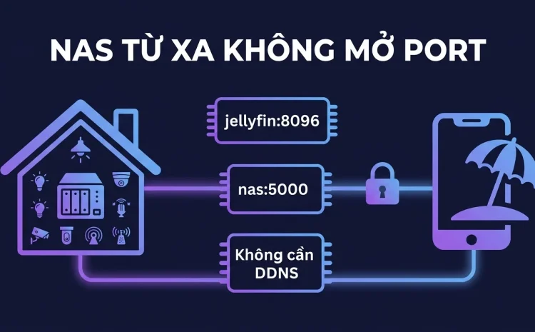 Truy cập NAS, Jellyfin, Home Assistant từ xa không mở port