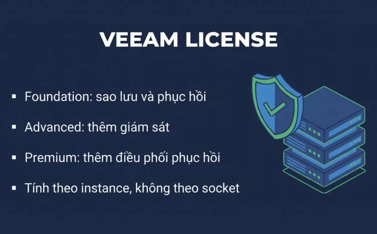 Veeam license: chọn Foundation, Advanced hay Premium?
