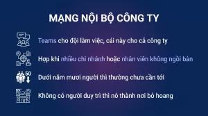 Viva Engage: mạng nội bộ cho công ty dùng Microsoft 365