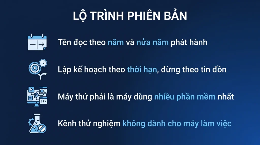Windows 11 26H1 và 26H2 khác nhau thế nào, nên lên bản nào