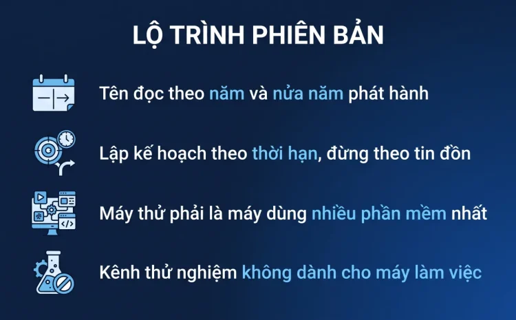 Windows 11 26H1 và 26H2: lộ trình phiên bản sắp tới