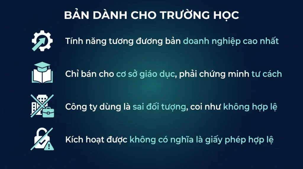 Windows 11 Education và Pro Education dành cho ai