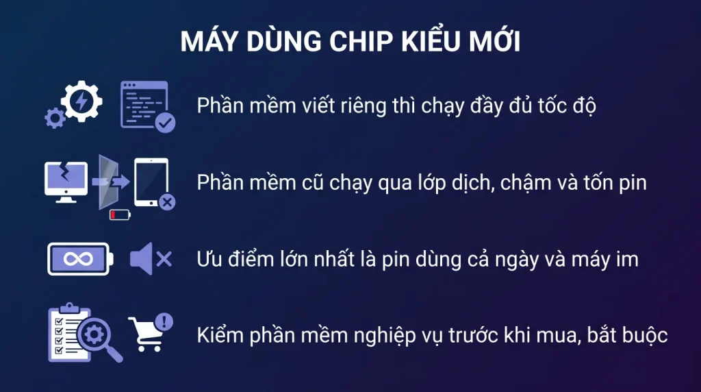 Windows 11 trên máy ARM: chạy được phần mềm gì