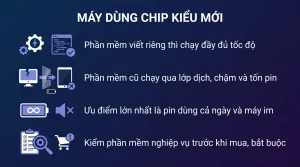 Windows 11 trên máy ARM: chạy được phần mềm gì