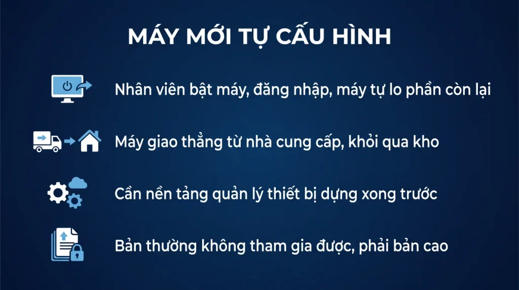 Windows Autopilot: máy mới tự cấu hình khi bật lần đầu