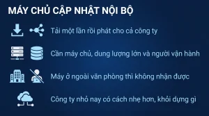WSUS là gì và doanh nghiệp nhỏ có cần không