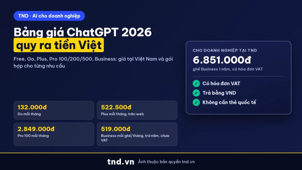 Bảng giá ChatGPT 2026: Go, Plus, Pro, Business quy ra tiền Việt