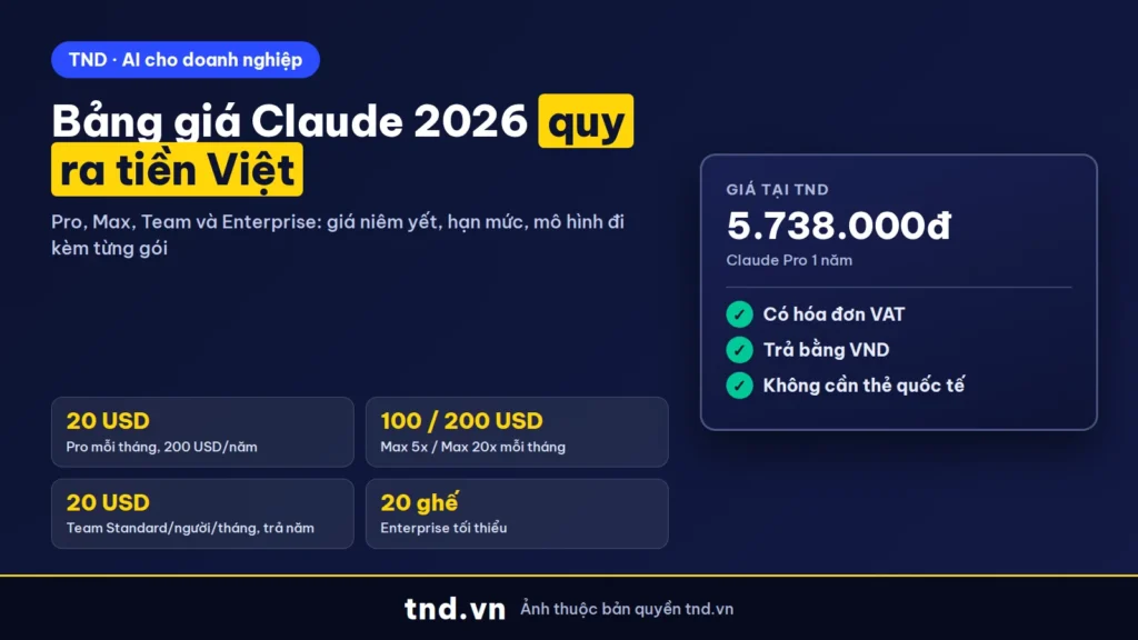 Bảng giá Claude 2026: Pro, Max, Team, Enterprise quy ra tiền Việt