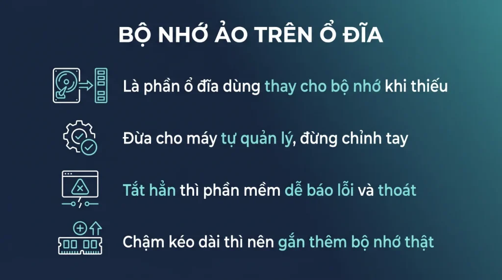 Bộ nhớ ảo trên Windows 11: đặt bao nhiêu là đủ