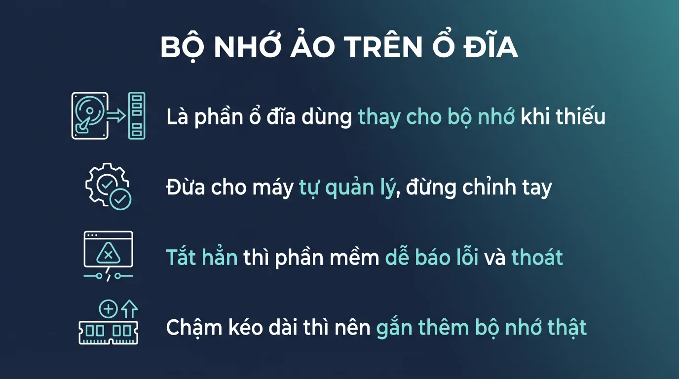 Bộ nhớ ảo trên Windows 11: đặt bao nhiêu là đủ