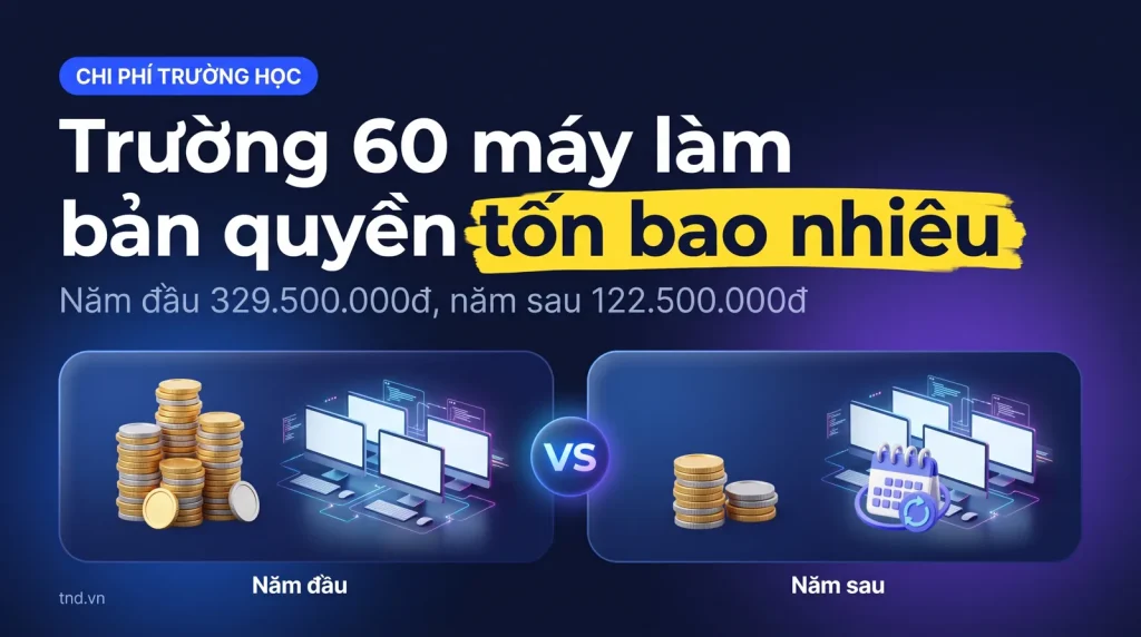 Chi phí bản quyền Microsoft trường học 60 máy: năm đầu bao nhiêu