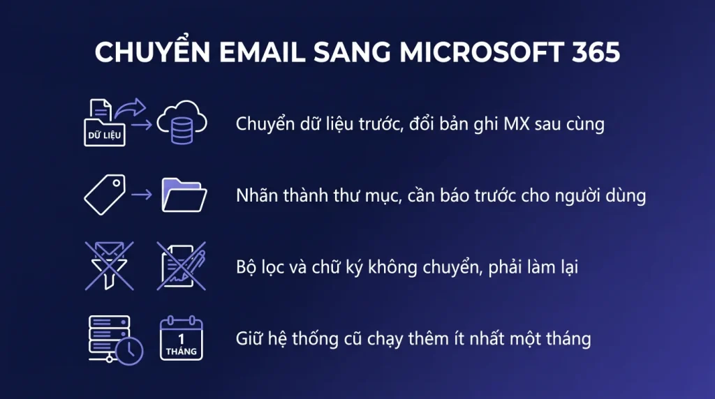 Chuyển email từ Gmail hoặc hosting cũ sang Microsoft 365