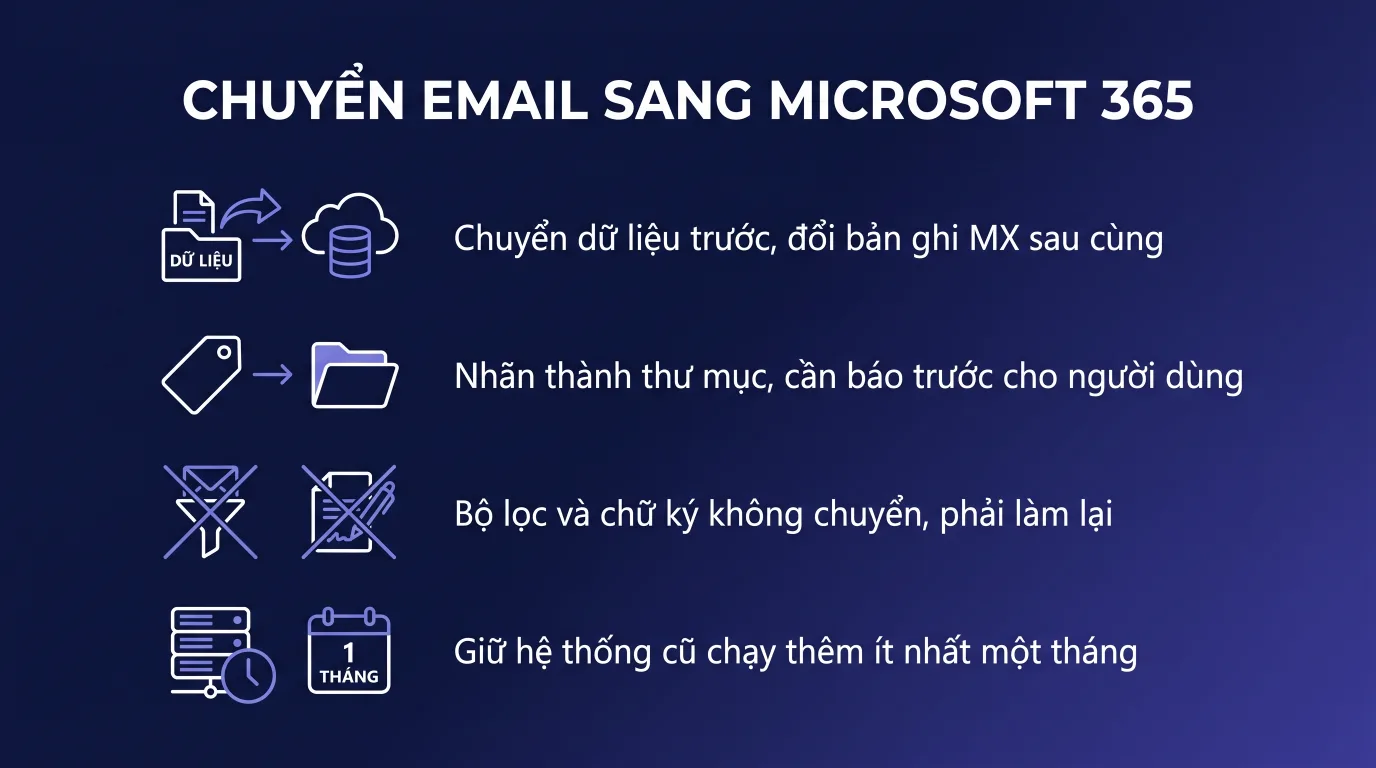 Chuyển email từ Gmail sang Microsoft 365