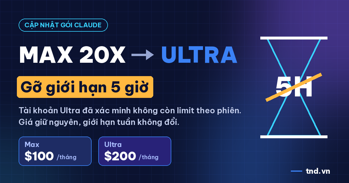 Claude đổi tên gói Max: Max 20x thành Ultra, gỡ giới hạn 5 giờ cho tài khoản đã xác minh