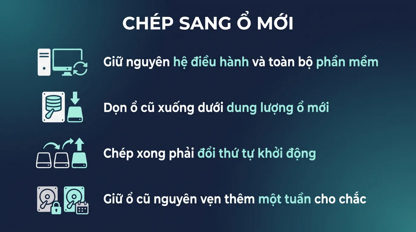 Chuyển từ ổ HDD sang SSD mà không cài lại Windows