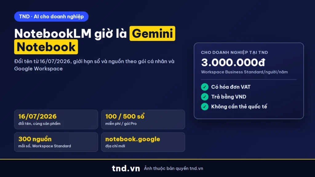 Gemini Notebook là gì? NotebookLM đổi tên, giới hạn từng gói
