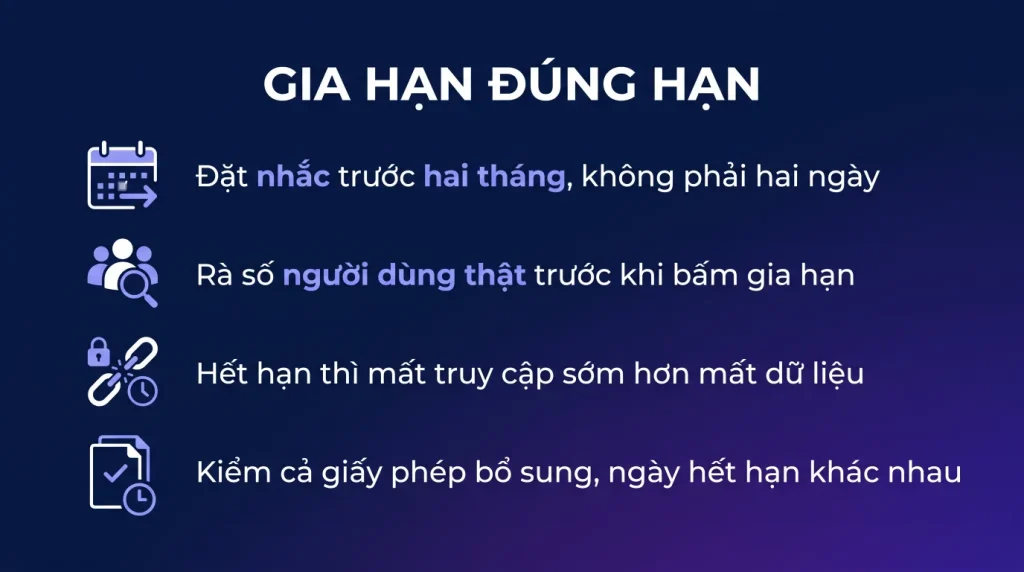 Gia hạn Microsoft 365 doanh nghiệp không gián đoạn