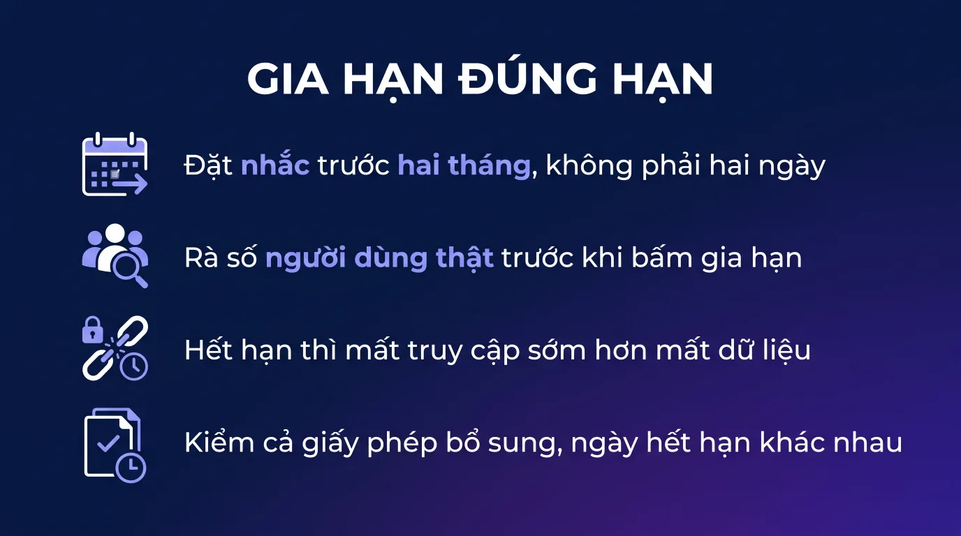 Gia hạn Microsoft 365 doanh nghiệp không gián đoạn