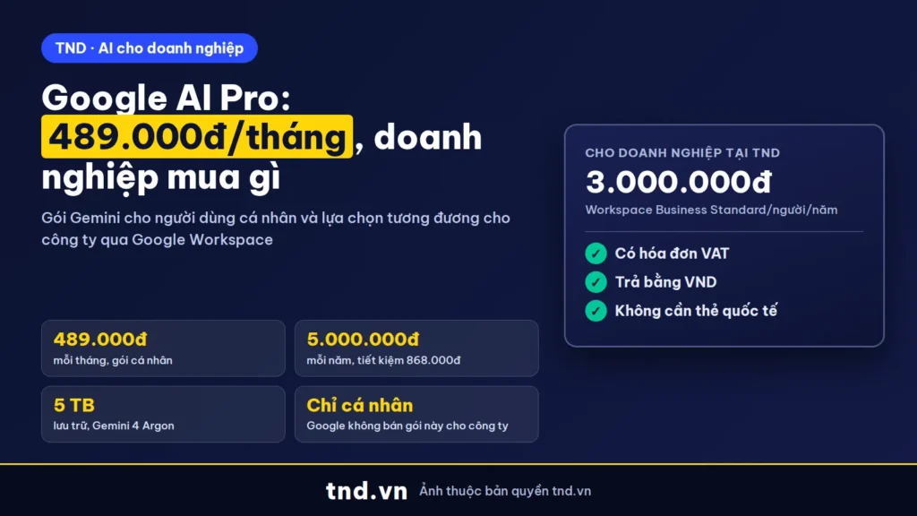 Google AI Pro (Gemini Pro): giá 489.000đ, có gì, doanh nghiệp mua gì
