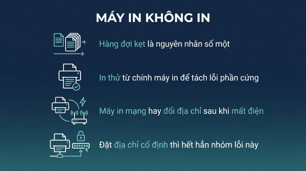 Máy in không in được trên Windows 11: xử lý từng lớp