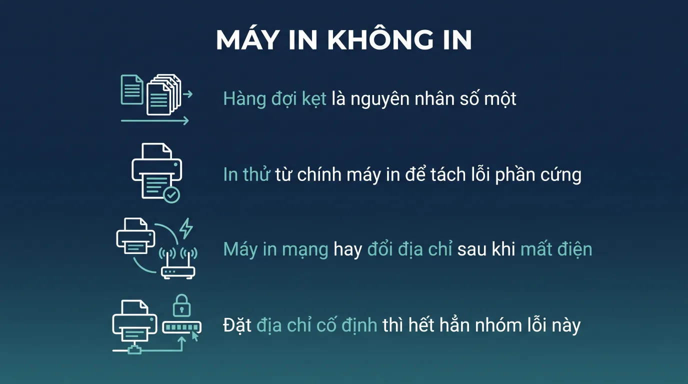 Máy in không in được trên Windows 11: xử lý từng lớp