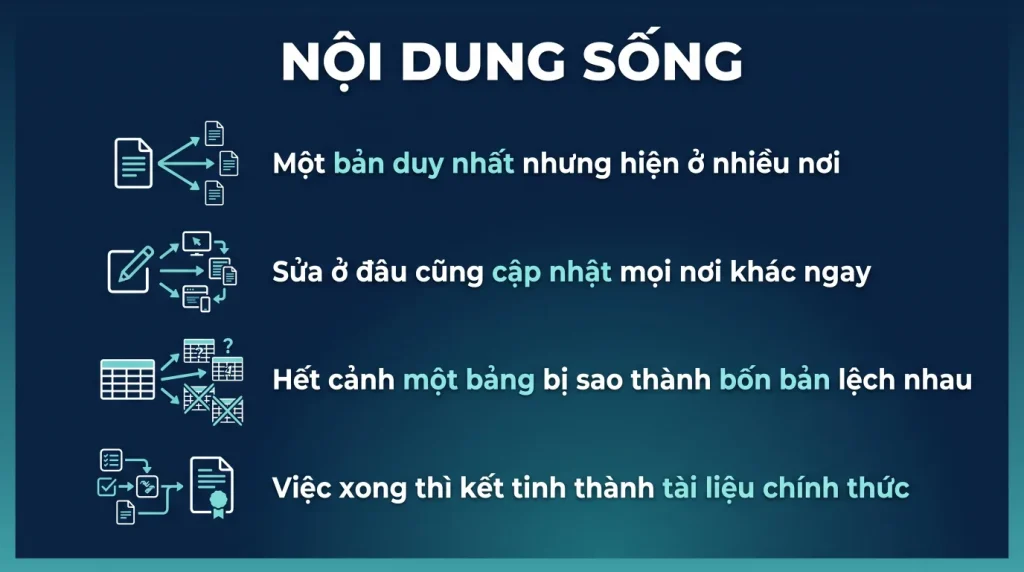 Microsoft Loop là gì và thay thế được gì