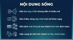 Microsoft Loop là gì và thay thế được gì