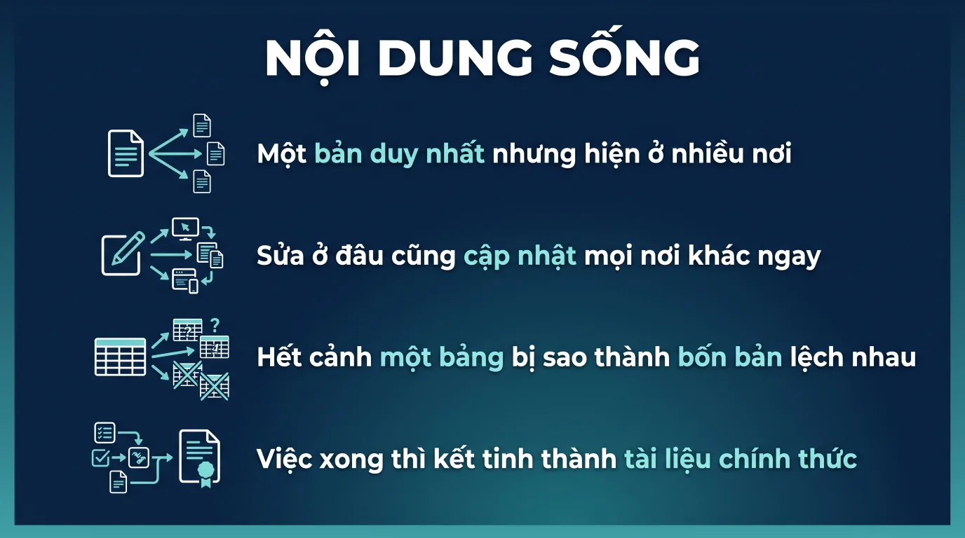 Microsoft Loop là gì và thay thế được gì