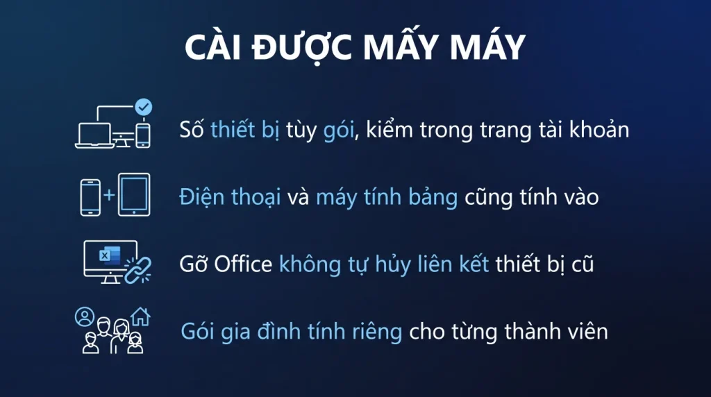 Một tài khoản Microsoft 365 cài được mấy máy