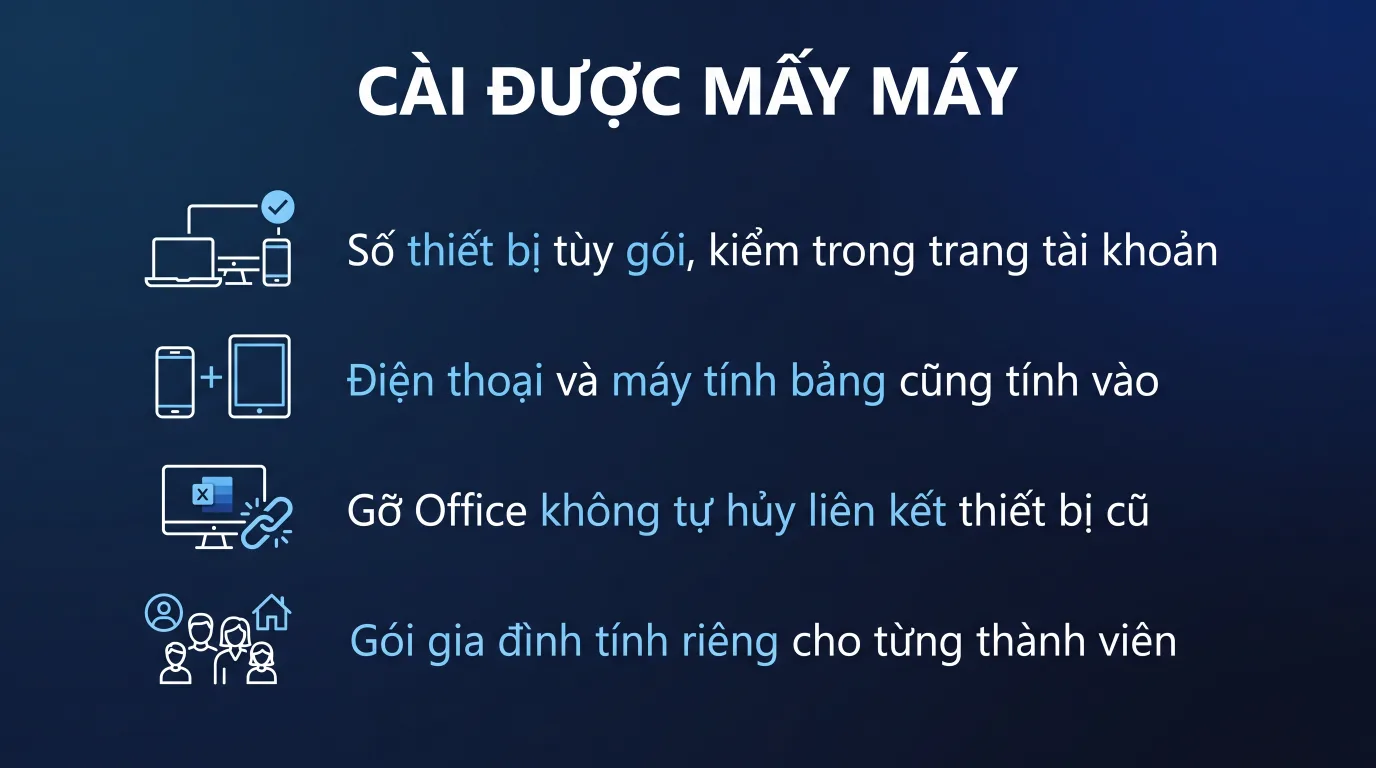 Một tài khoản Microsoft 365 cài được mấy máy