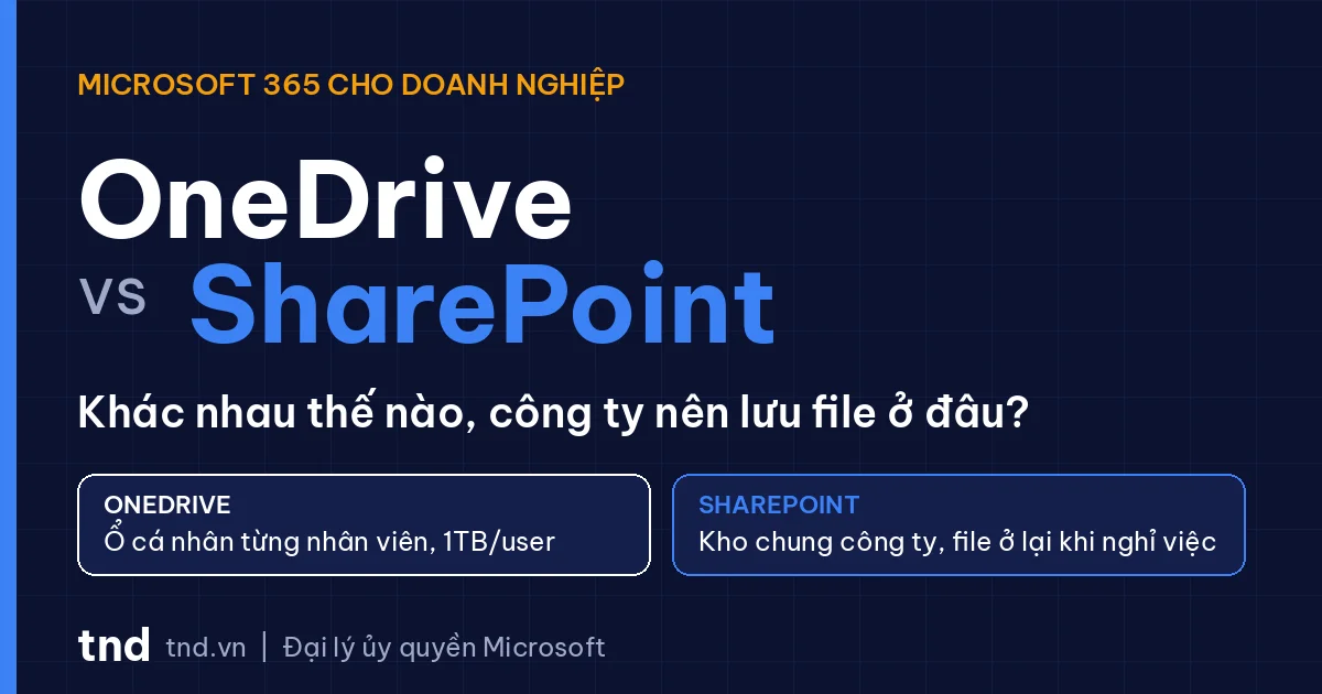 OneDrive và SharePoint khác nhau thế nào? Doanh nghiệp nên lưu file ở đâu