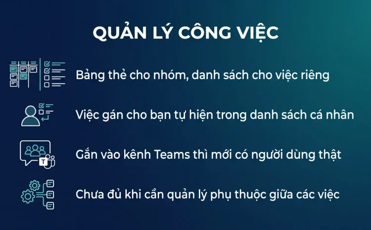 Planner và To Do quản lý việc của nhóm