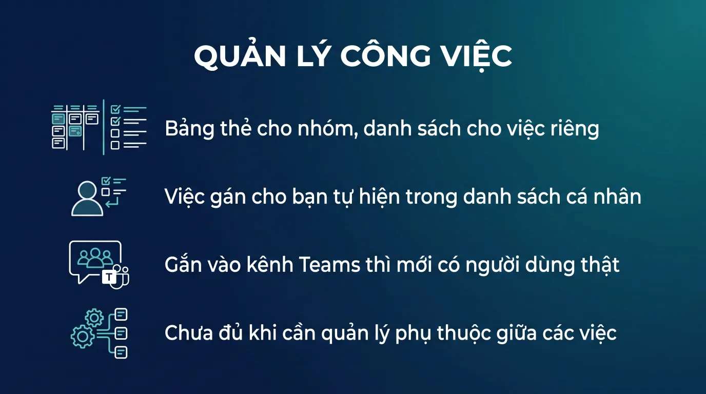 Planner và To Do quản lý việc của nhóm