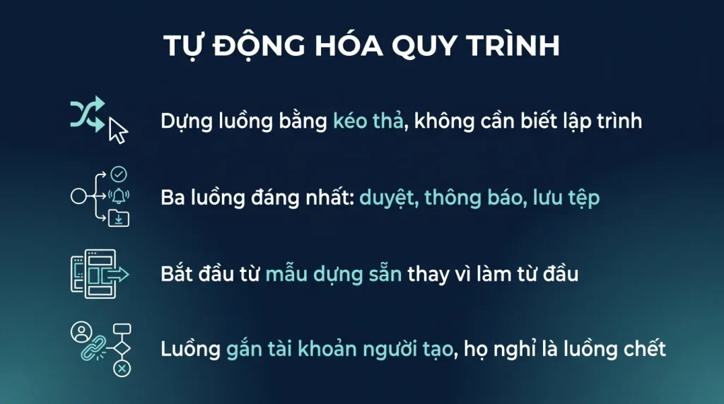 Power Automate tự động hóa việc lặp đi lặp lại
