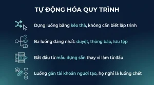 Power Automate tự động hóa việc lặp đi lặp lại