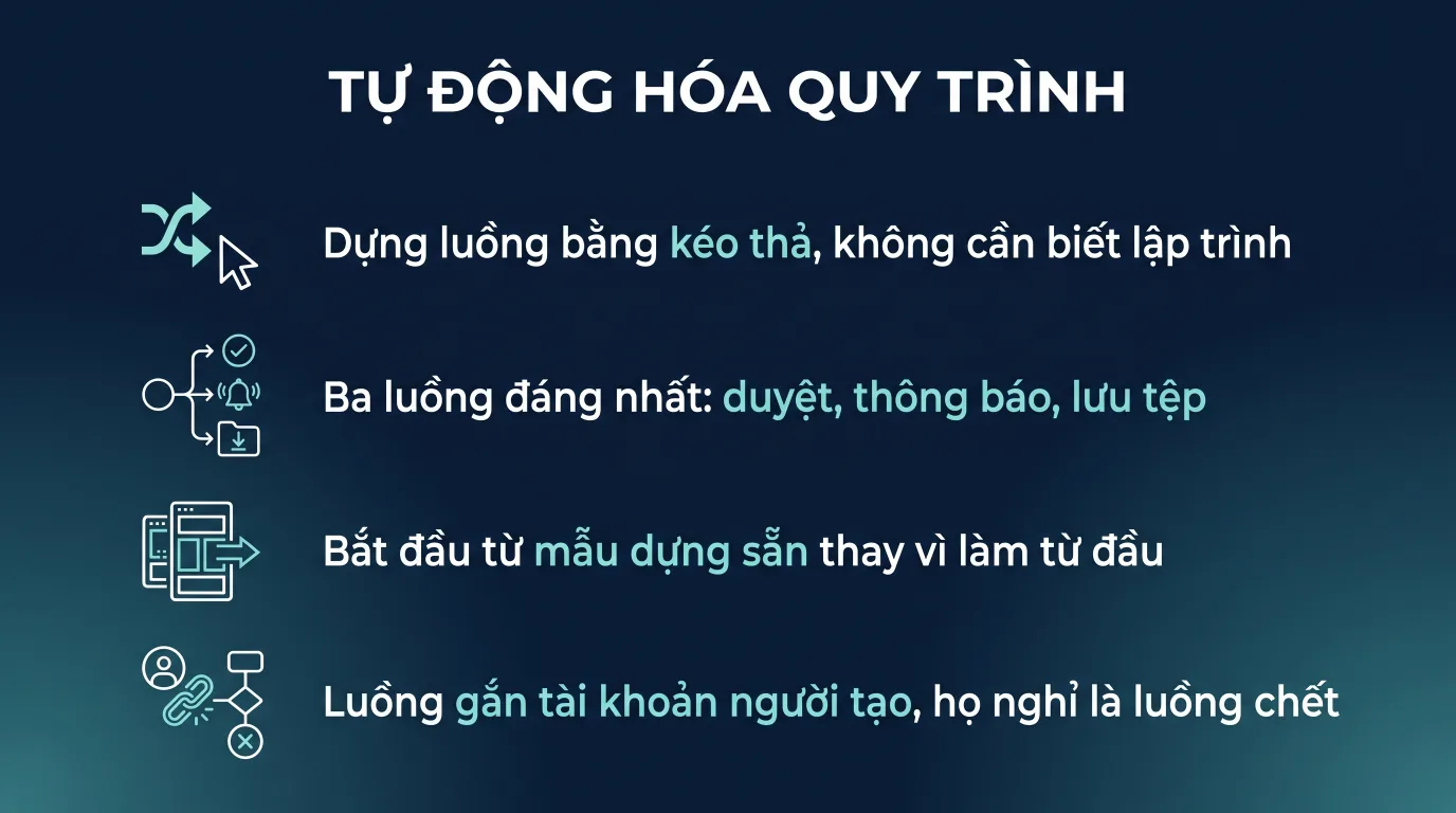 Power Automate tự động hóa việc lặp đi lặp lại
