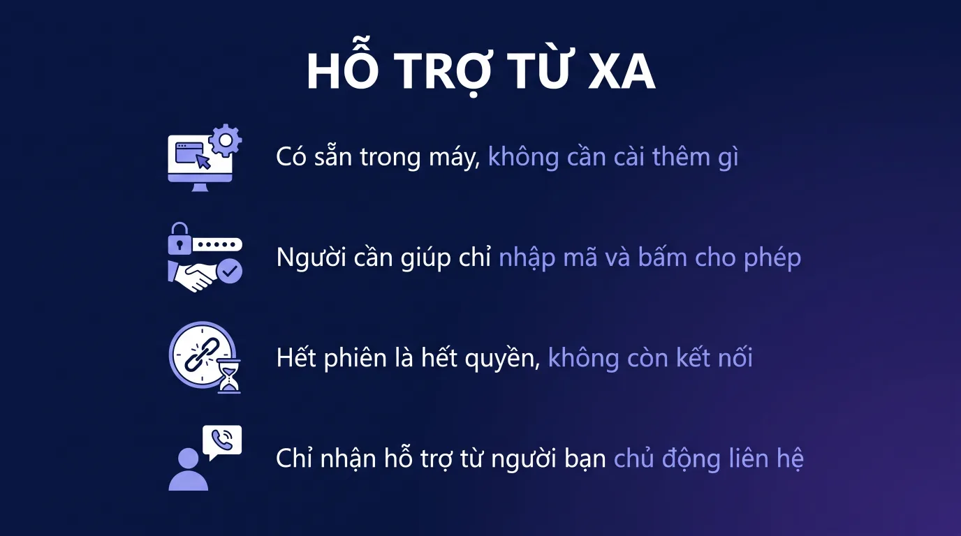 Quick Assist: hỗ trợ từ xa không cần cài thêm gì