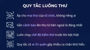Quy tắc luồng thư trong Exchange Online