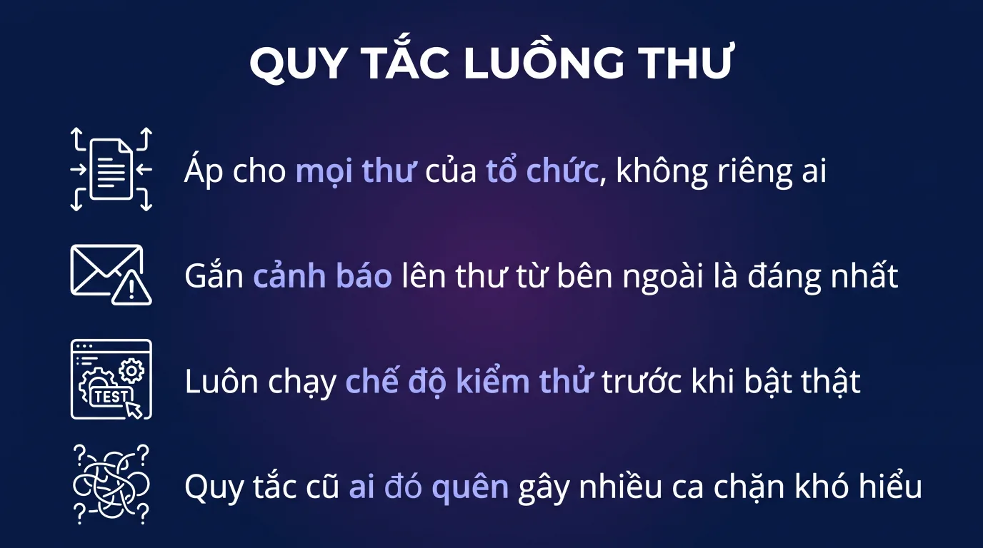 Quy tắc luồng thư trong Exchange Online