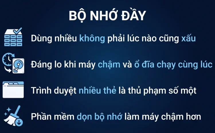 RAM đầy trên Windows 11: cái gì đang ăn bộ nhớ