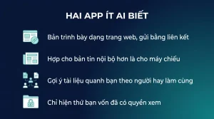 Sway và Delve: hai app ít ai biết trong Microsoft 365