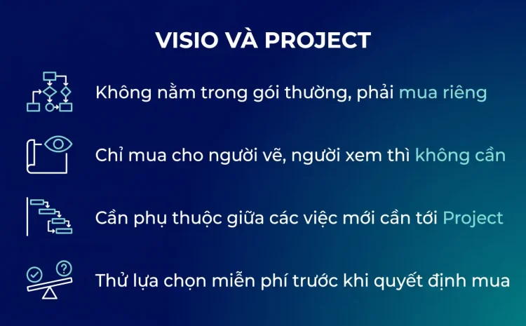 Visio và Project: có sẵn trong gói hay mua thêm