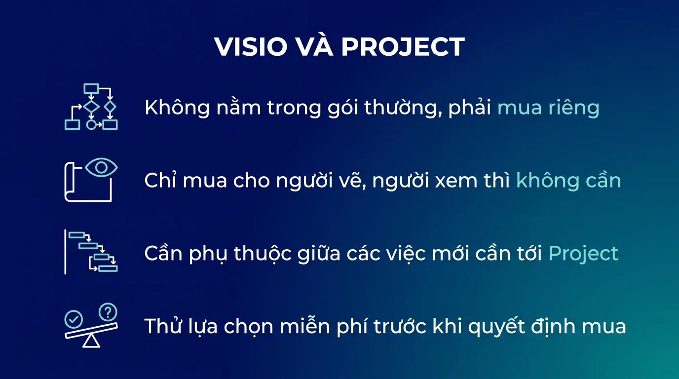 Visio và Project: có sẵn trong gói hay mua thêm