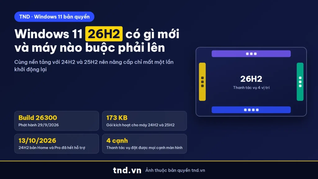 Windows 11 26H2 có gì mới và máy nào buộc phải lên
