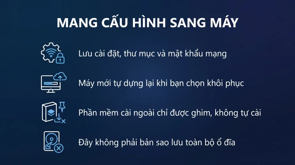 Windows Backup: sao lưu và mang cấu hình sang máy mới